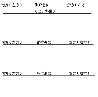 2015四川会计从业考试《会计基础》知识点:账户结构