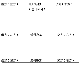 2015四川会计从业考试《会计基础》知识点:账