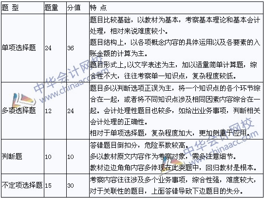 2015年初级会计职称考试《初级会计实务》各题型答题技巧
