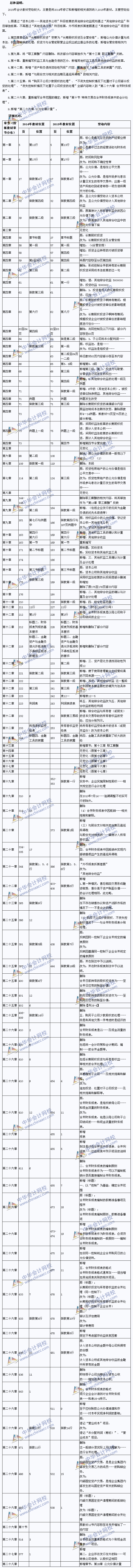 2015年会计考试教材对比