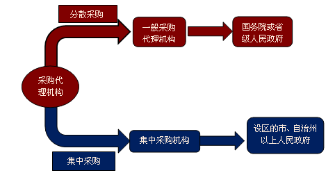 2015四川会计从业考试《财经法规》知识点:政