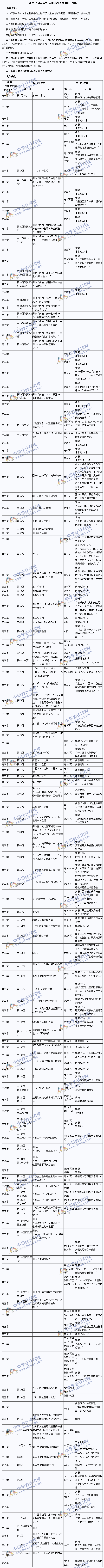 2015年注册会计师考试教材《公司战略与风险管理》变化对比