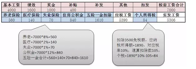 跳槽要提前“算账”  不看就亏了