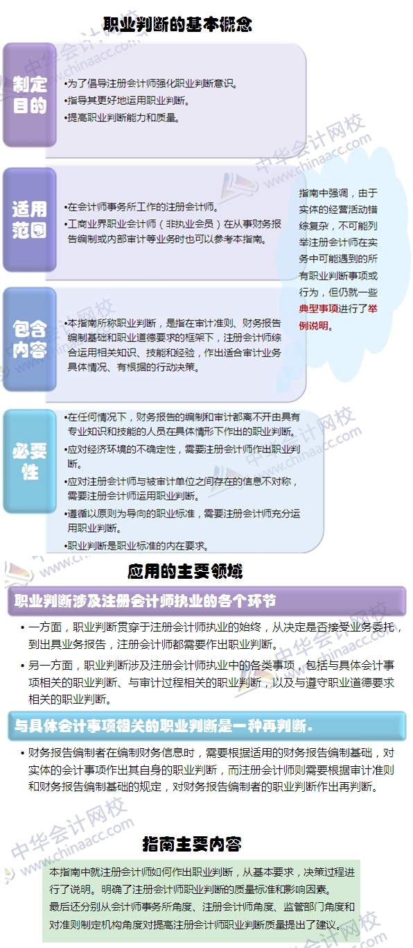 中国注册会计师职业判断指南出台的影响