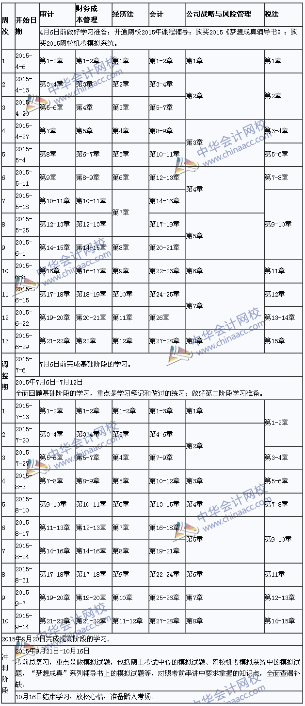 2015年注册会计师专业阶段学习计划表