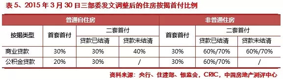 2015第一季度中国房地产企业销售排行榜