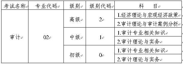 重庆2015年中级审计师考试报名时间5月13日至6月3日