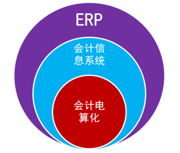 企业会计电算化erp环境下成本控制论文