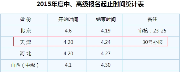 天津市2015年中级会计职称考试补报名时间4月30日