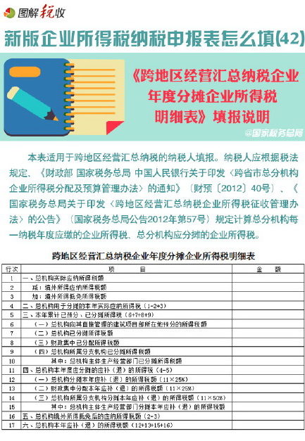 新所得税申报表怎么填(42):跨地区经营汇总纳税