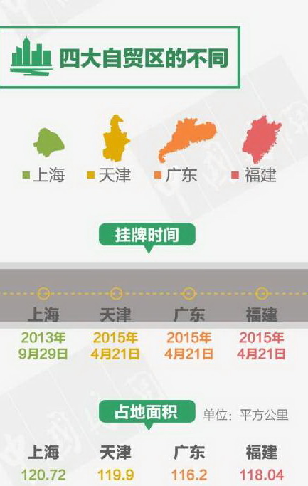 這么多自貿(mào)區(qū)，你能分清嗎