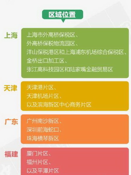 這么多自貿(mào)區(qū)，你能分清嗎