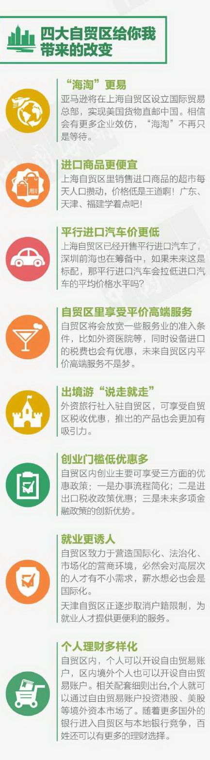 這么多自貿(mào)區(qū)，你能分清嗎