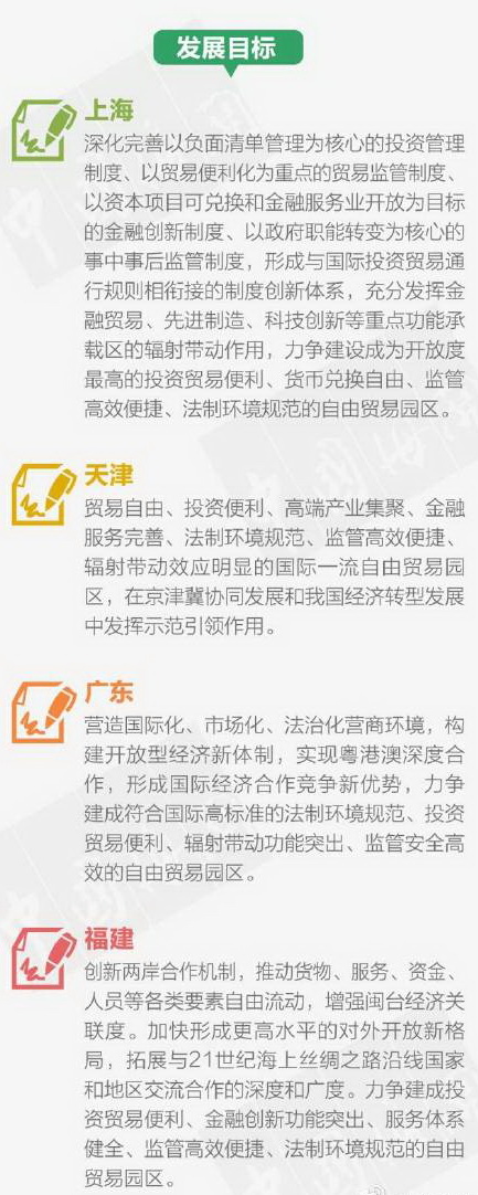 這么多自貿(mào)區(qū)，你能分清嗎