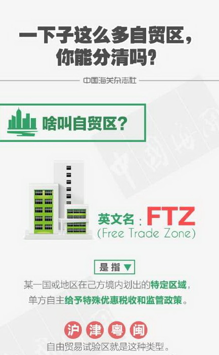 這么多自貿(mào)區(qū)，你能分清嗎