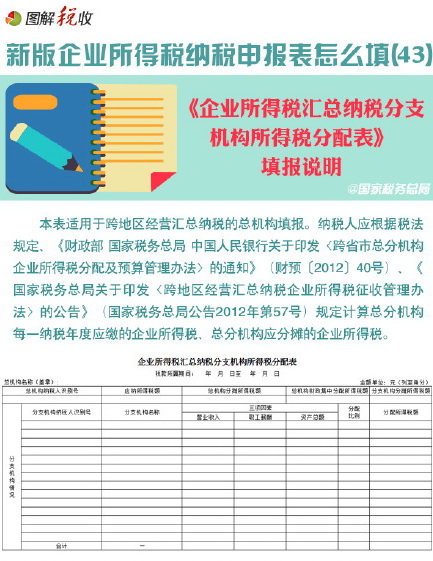 新企业所得税申报表怎么填(43):企业所得税汇总