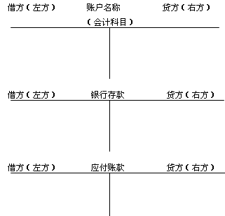 ˻򻯽ṹ