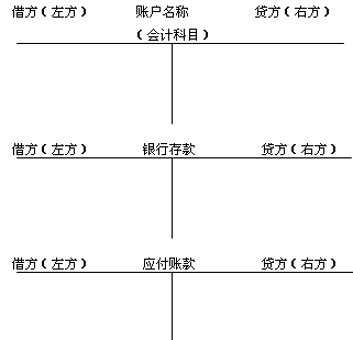 账户简化结构