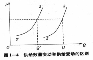 中级经济师-经济基础易出题知识点整理