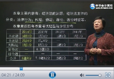 2015中级会计职称游文丽经济法基础班更新第三章（5.14）