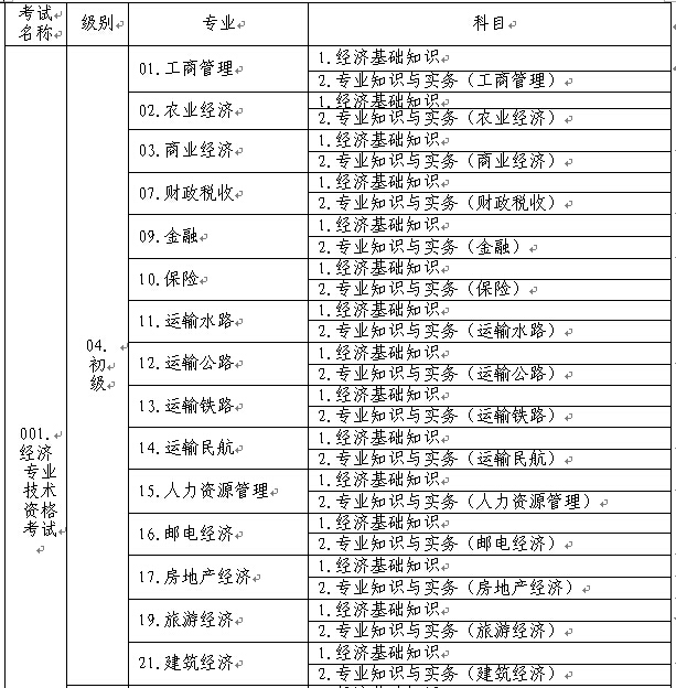 重庆2015年初级经济师考试报名时间:7月7日-8