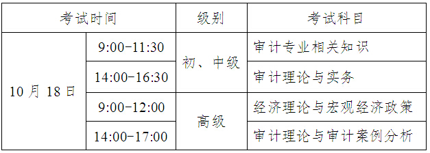 广东广州2015年初级审计师考试报名时间6月25日止