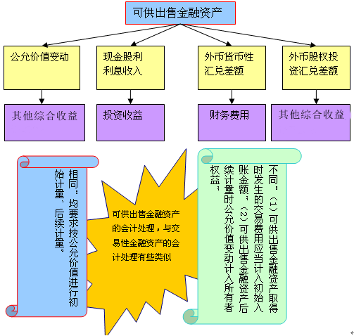 后续计量