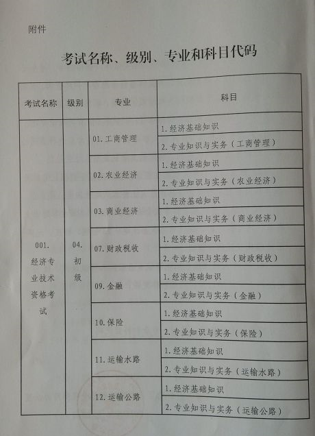 2015年西藏经济师考试报名时间：7月1日-8月10日