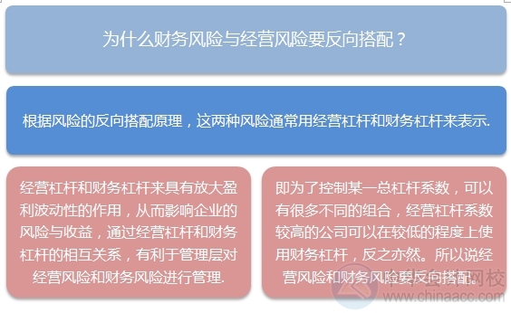 2015注会“借题发挥”战略篇：财务战略