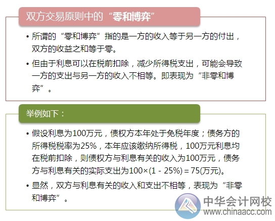 2015注会“借题发挥”财管篇：财务交易原则