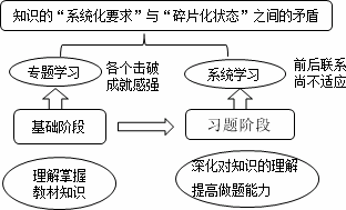 名师指点迷津：证券从业备考如何摆脱“焦急、郁闷、忙碌”状态