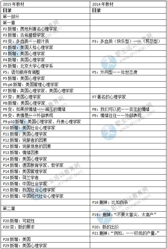 2015年初级经济师考试教材《人力资源管理》