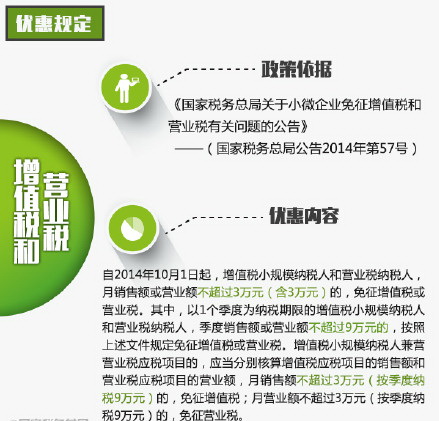 定向减税支持农民工返乡创业