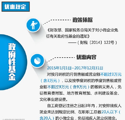 定向减税支持农民工返乡创业