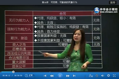 苏苏老师2015《中级经济法》课程免费试听