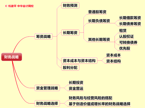 文字实录：老师杭建平点拨2015年注册会计师综合阶段重难点