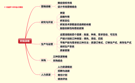 文字实录：老师杭建平点拨2015年注册会计师综合阶段重难点