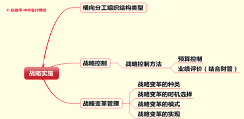 文字实录：老师杭建平点拨2015年注册会计师综合阶段重难点