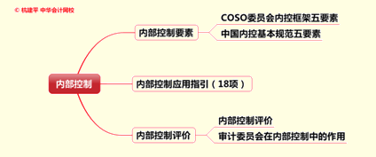 文字实录：老师杭建平点拨2015年注册会计师综合阶段重难点