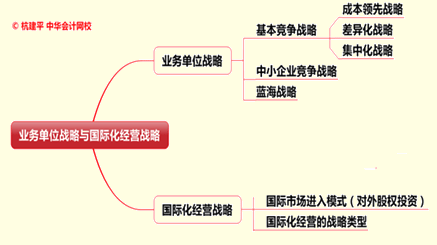 文字实录：老师杭建平点拨2015年注册会计师综合阶段重难点