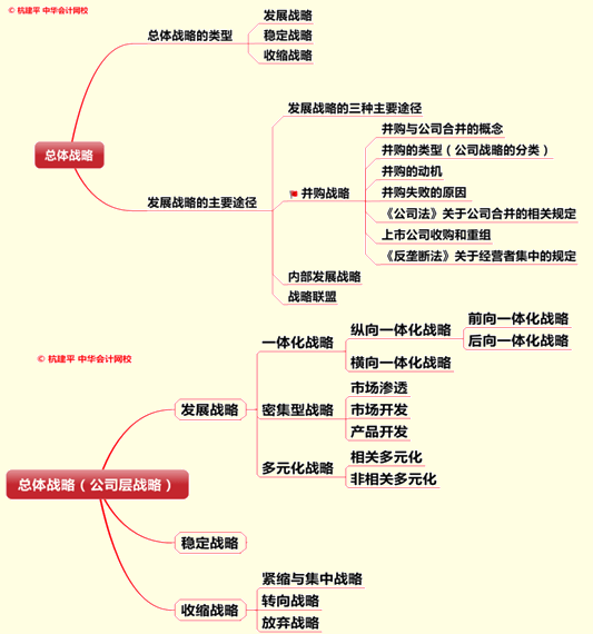 文字实录：老师杭建平点拨2015年注册会计师综合阶段重难点