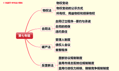 文字实录：老师杭建平点拨2015年注册会计师综合阶段重难点