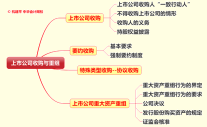 文字实录：老师杭建平点拨2015年注册会计师综合阶段重难点