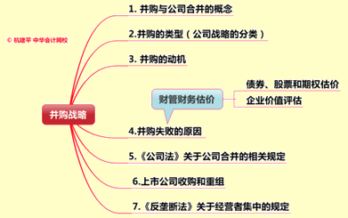 文字实录：老师杭建平点拨2015年注册会计师综合阶段重难点