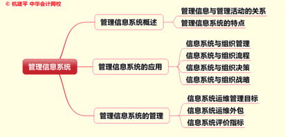 文字实录：老师杭建平点拨2015年注册会计师综合阶段重难点