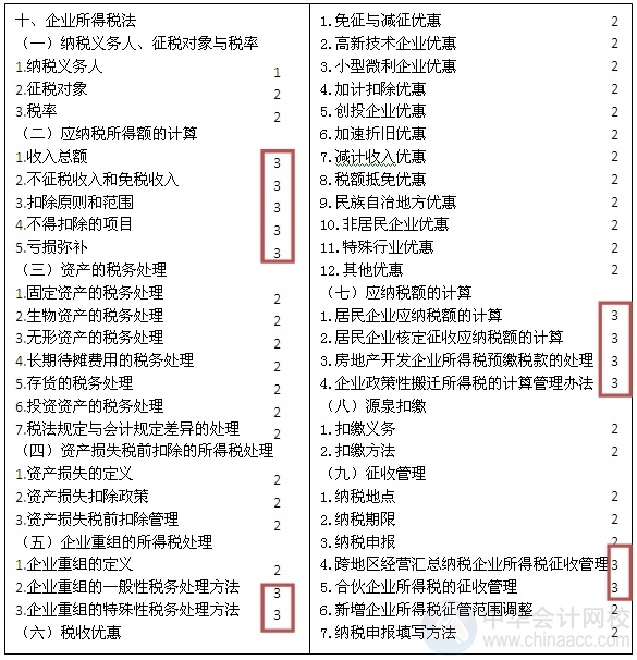 2015注会“借题发挥”税法篇汇总：第十章企业所得税法