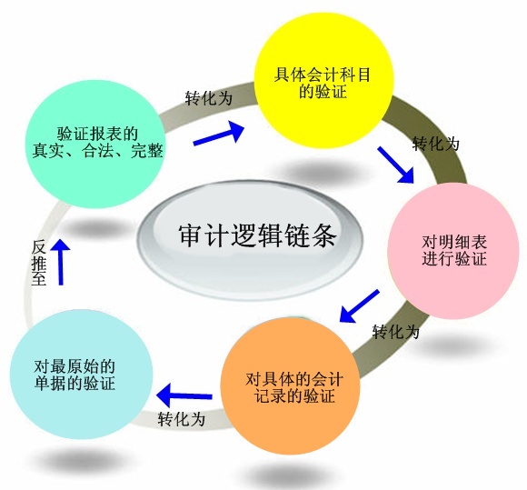 今年济南审计机关将从五方面发力全面提升审计效能凯时app入口