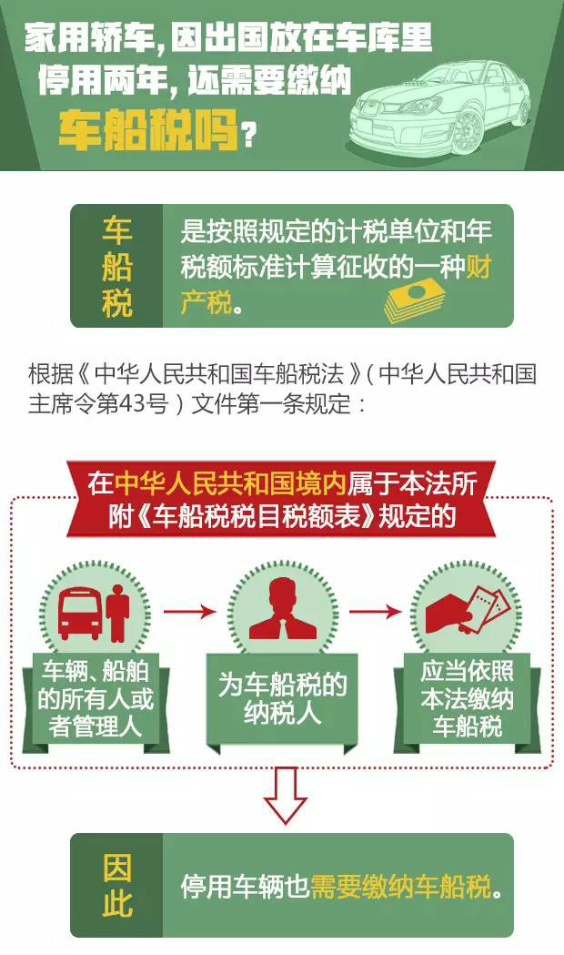 家用轿车因出国放在车库停用两年是否缴纳车船