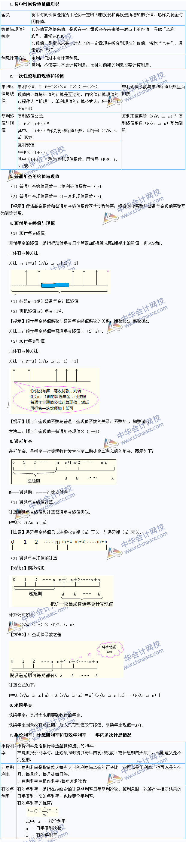 2015年注会《财务成本管理》高频考点：货币的时间价值