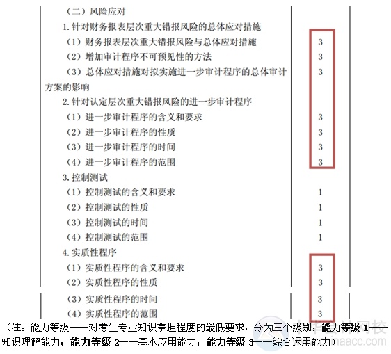 2015注会“借题发挥”审计篇汇总：第八章风险应对